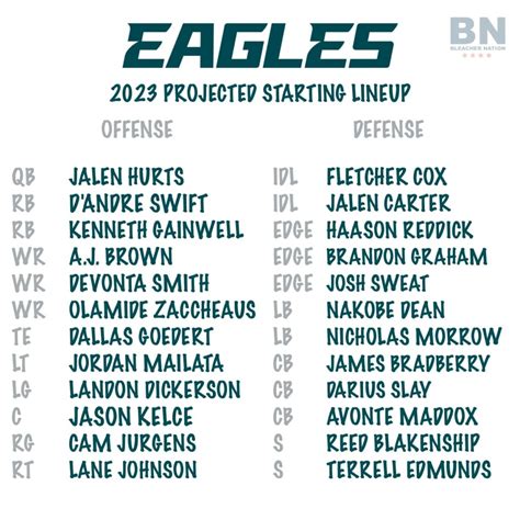 Current Line Up .